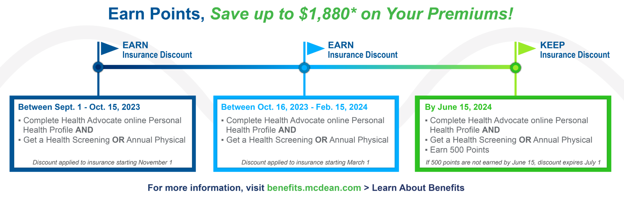 M.C. Dean + Health Advocate (New) M.C. Dean